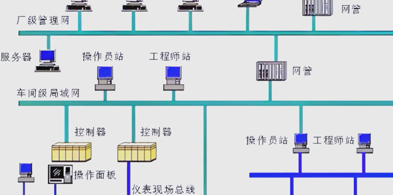 机电设备行业的时代风向