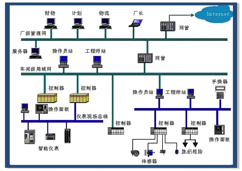 电气自动化在现代工业生产中的应用与未来展望