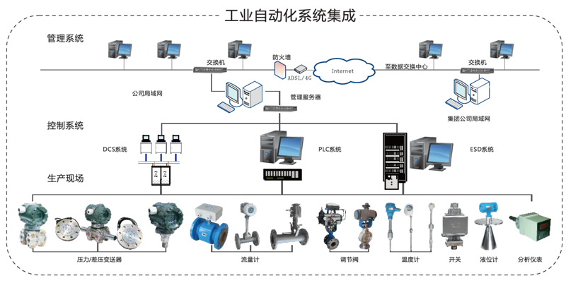 机电设备行业的变革与发展